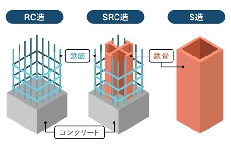 超高層住宅|タワマン（超高層マンション）の構造や容積率、資産価値につい。